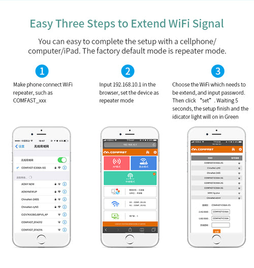 1200Mbps Dual-Band WiFi Range Extender & Signal Booster