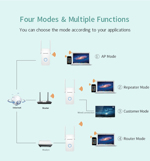 1200Mbps Dual-Band WiFi Range Extender & Signal Booster