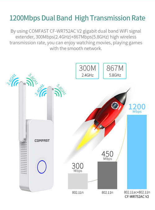 1200Mbps Dual-Band WiFi Range Extender & Signal Booster